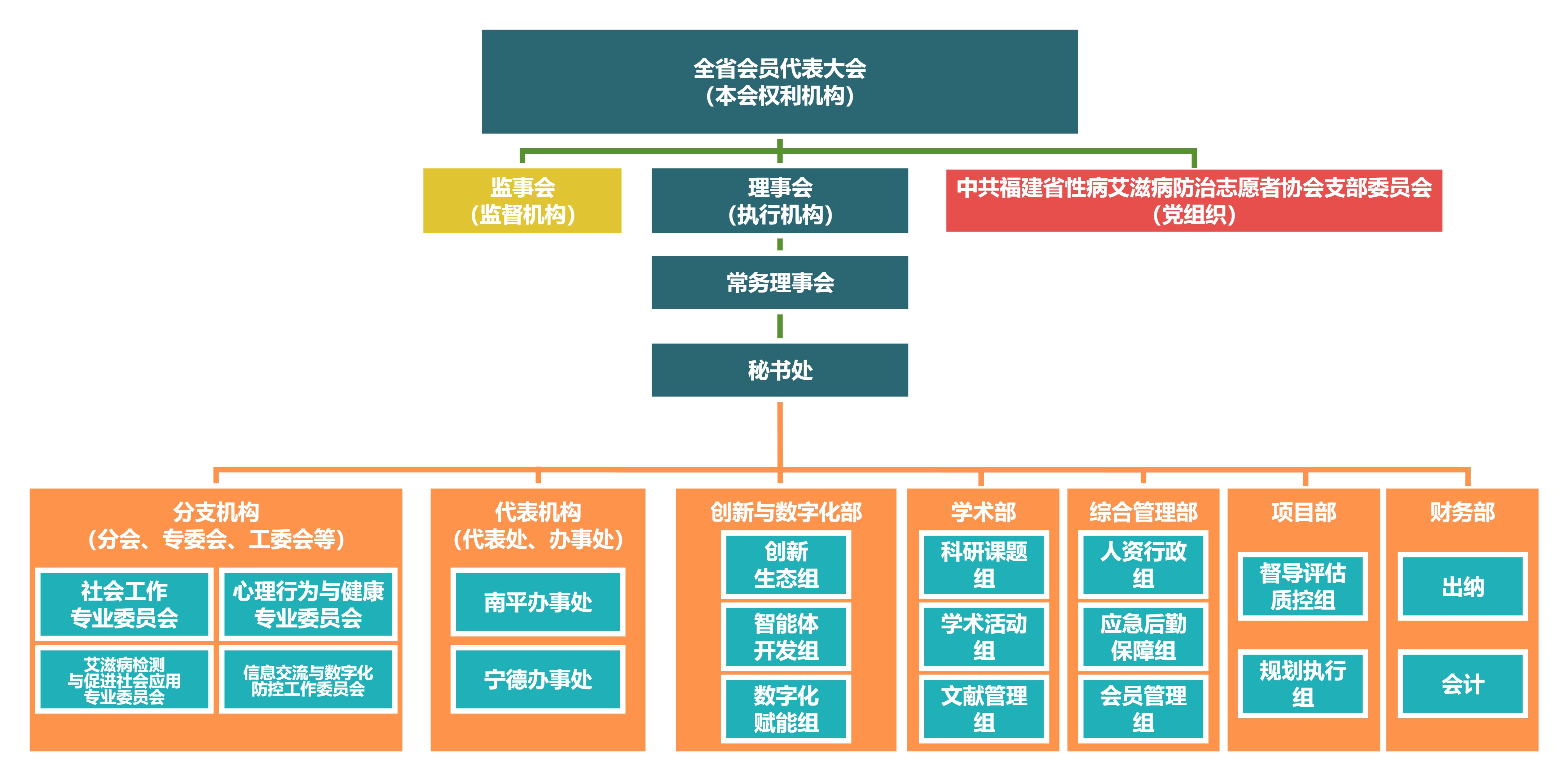 协会组织架构.jpg